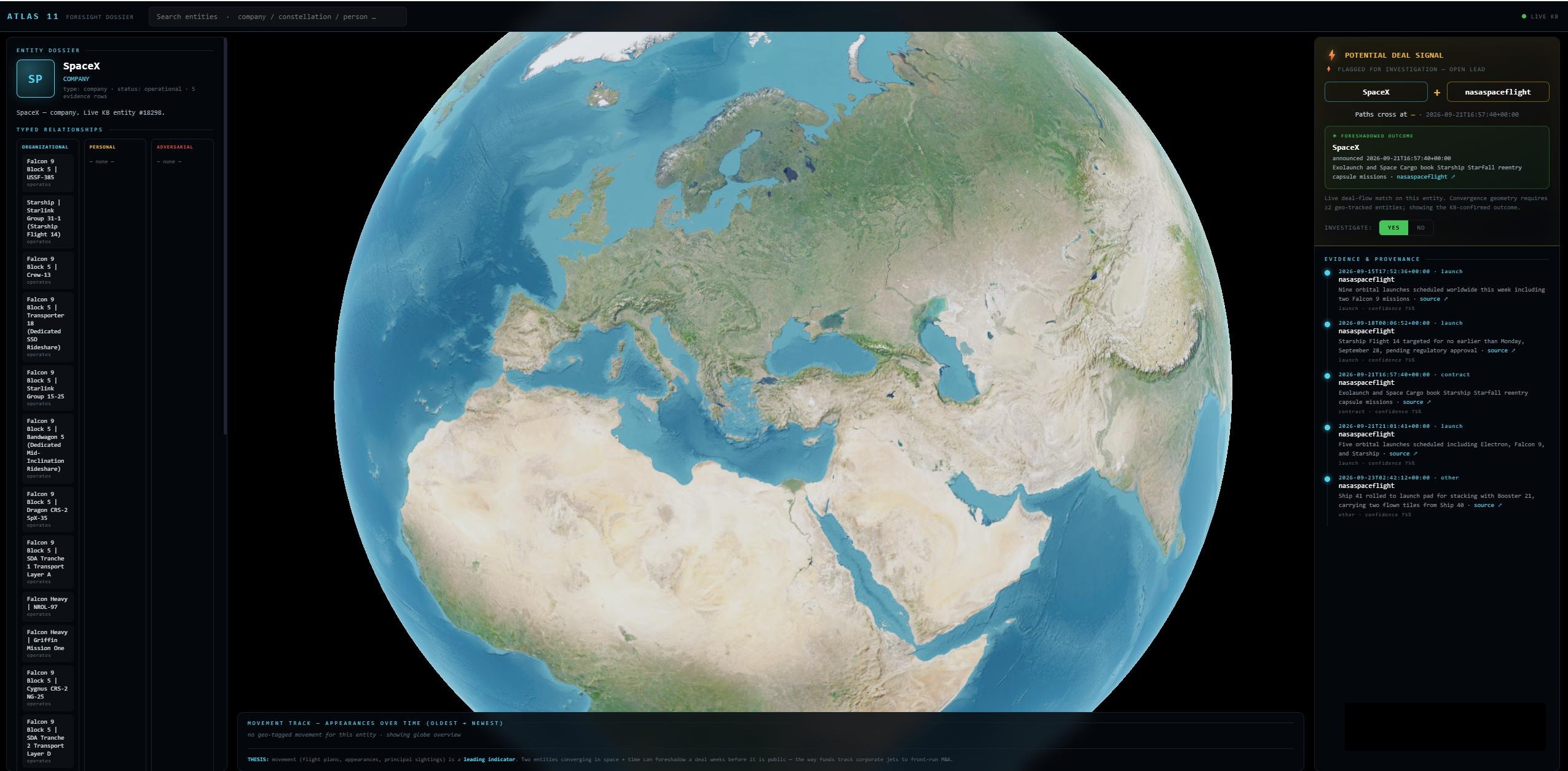 Atlas 11 entity dossier — globe, foreshadowed outcome, typed relationships, evidence & provenance